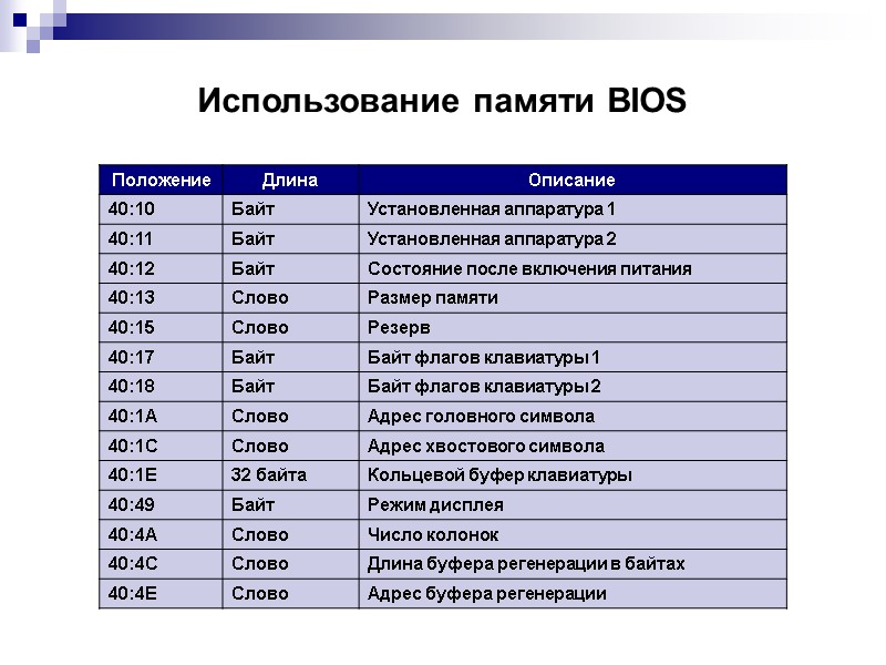 Использование памяти BIOS